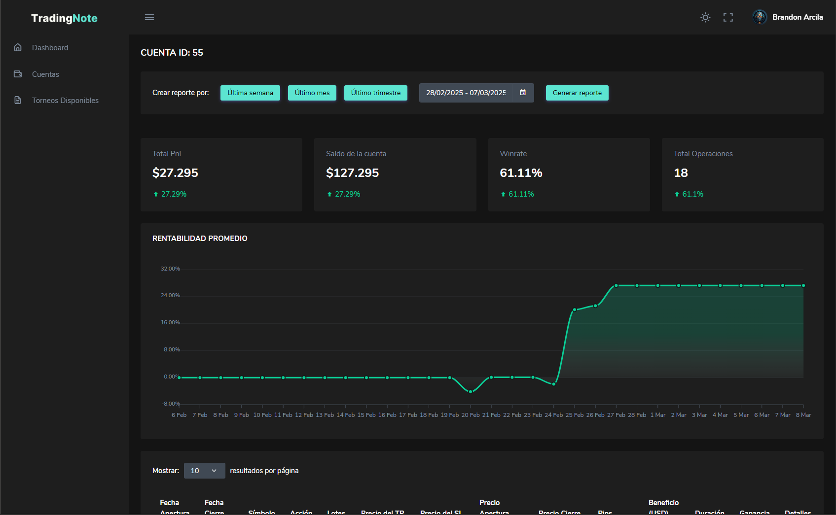TradingNote Dashboard con análisis estadístico